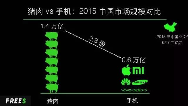 猪肉的市场规模