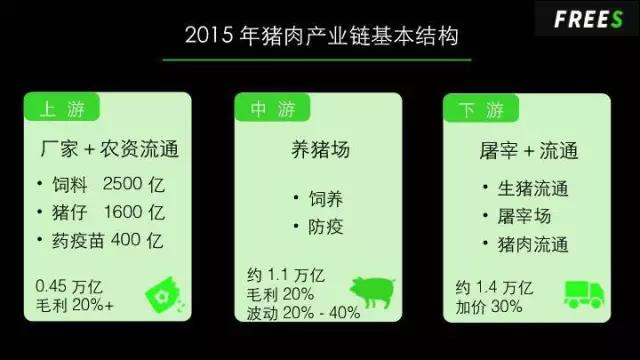 猪肉上游产业链格局
